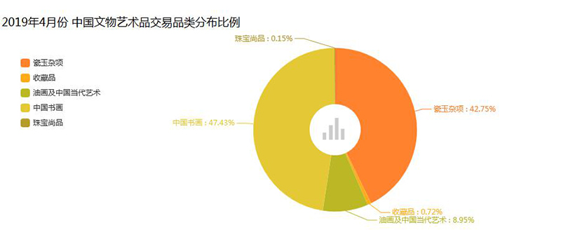 如何利用“书画艺术数据中心”提升作品价值
